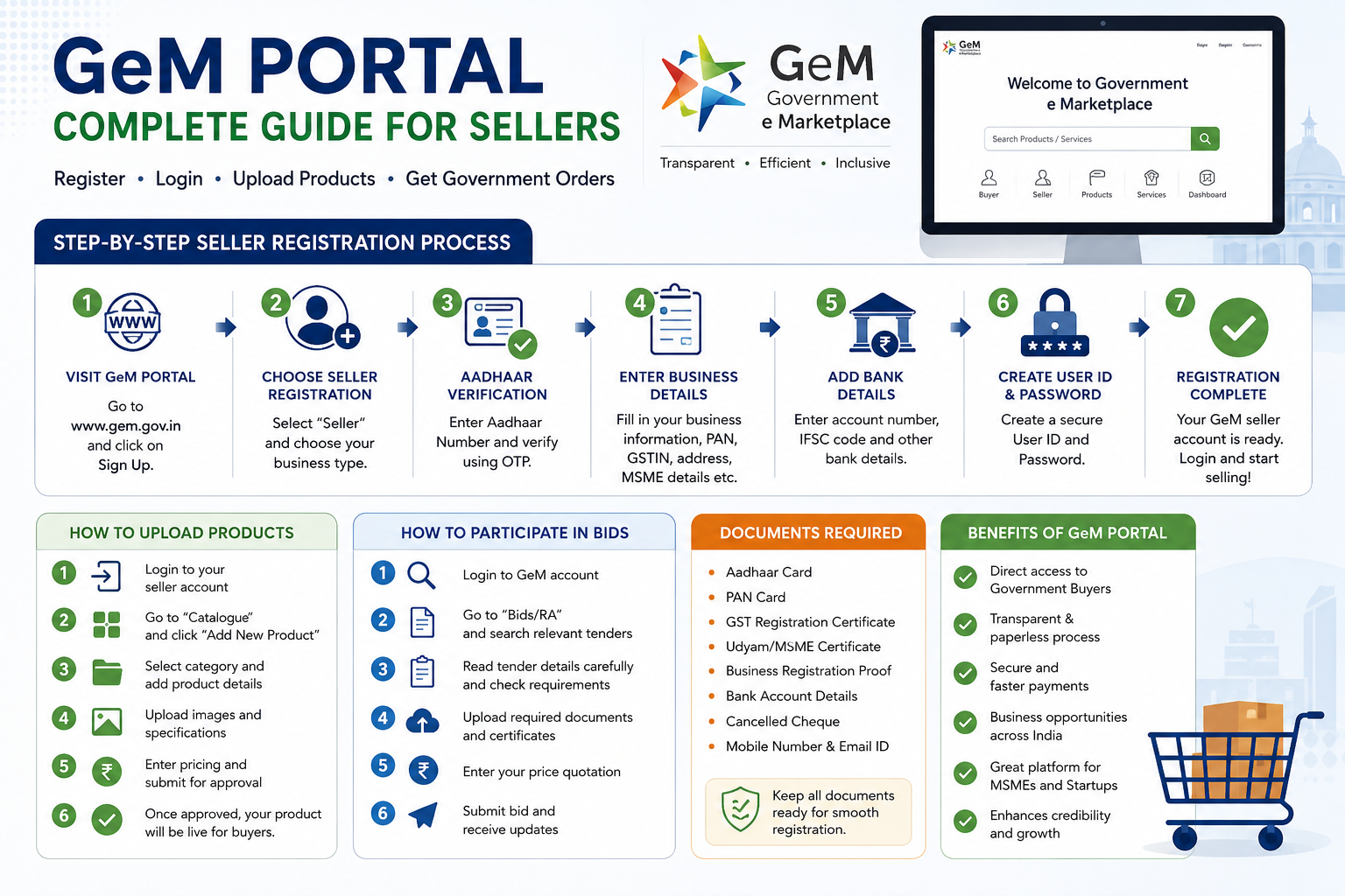 GeM Portal really Useful to New Businesses in 2026?