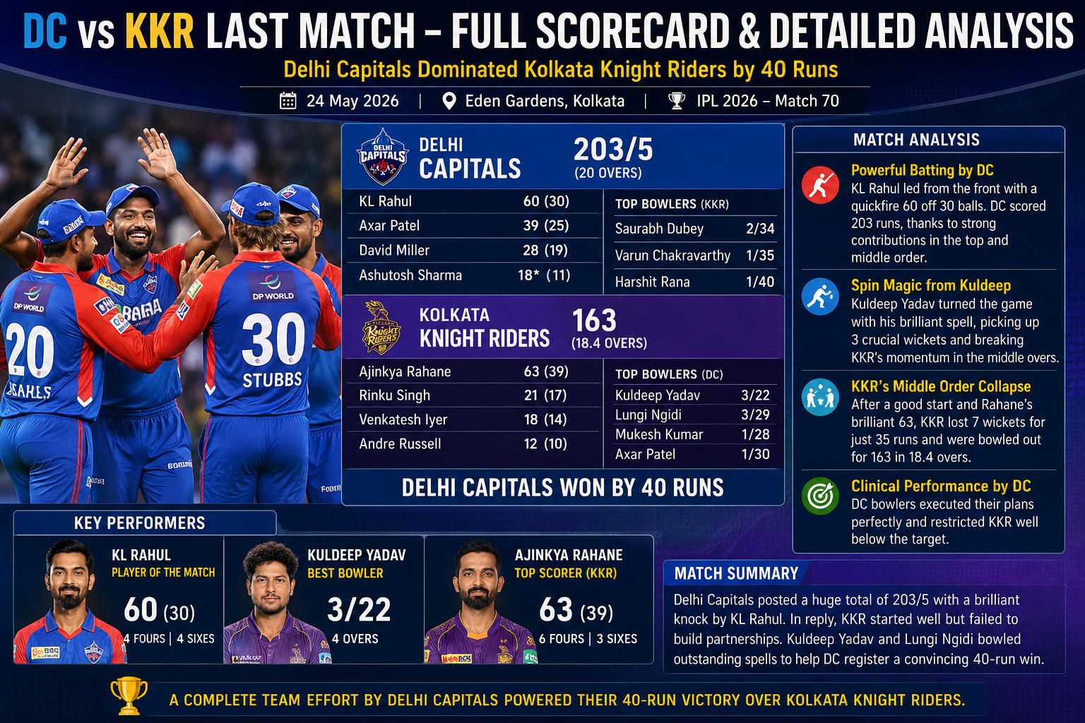 Delhi Capitals vs Kolkata Knight Riders